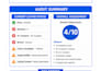do amazon listing audit SEO and competitor analysis
